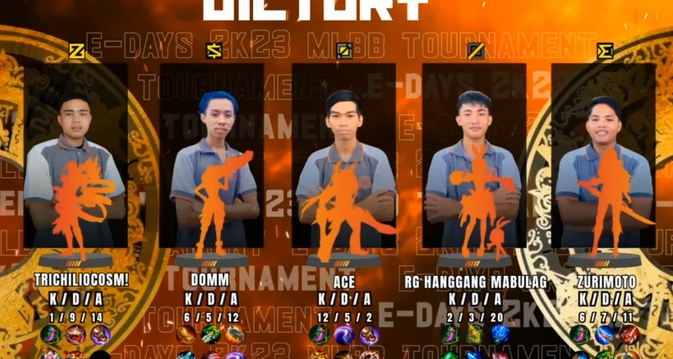 Post-Match Results & MVP